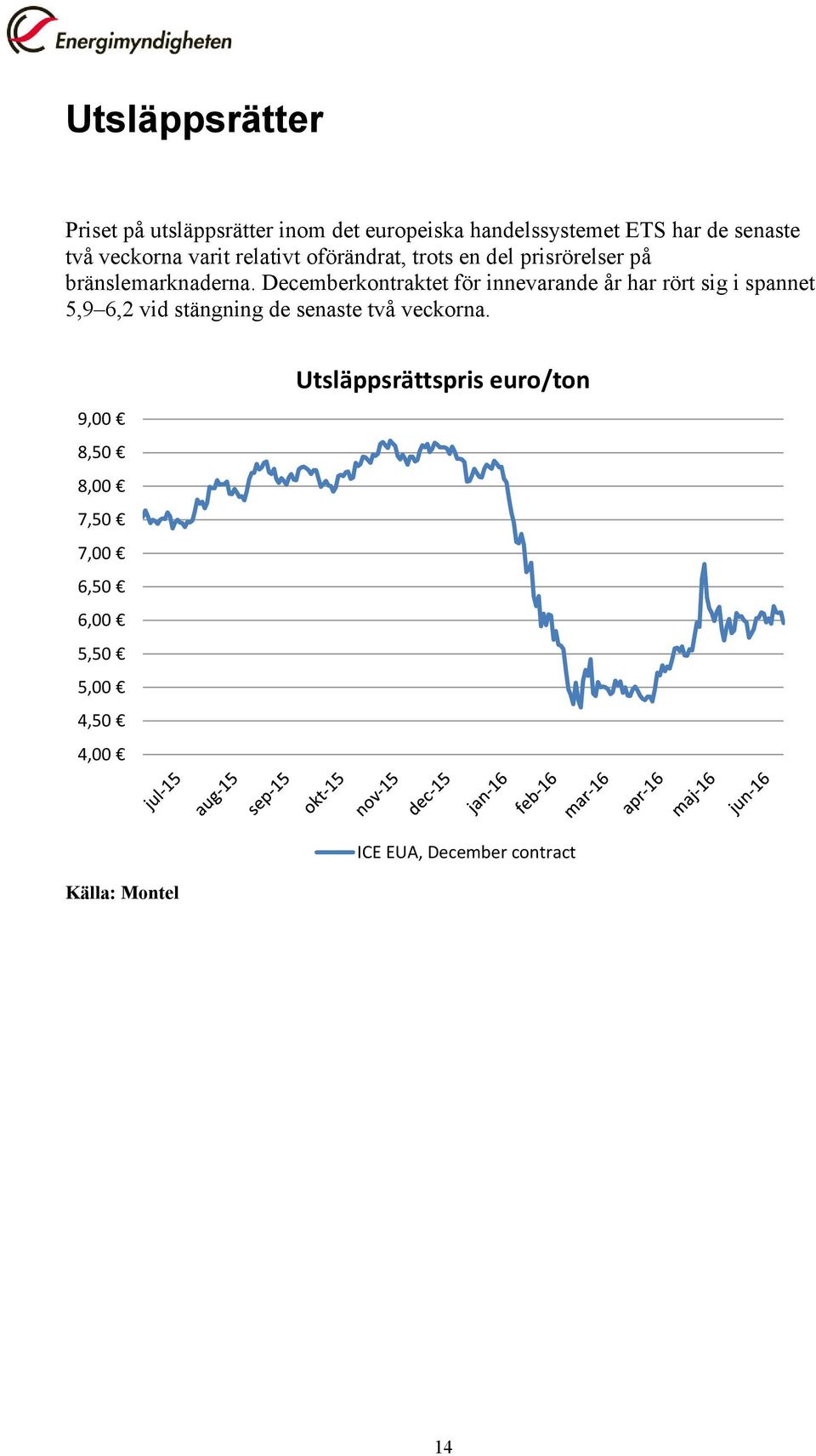 Decemberkontraktet för innevarande år har rört sig i spannet 5,9 6,2 vid stängning de senaste två