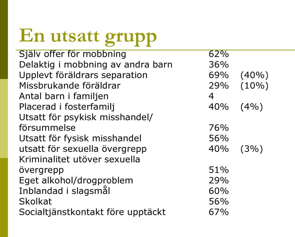 misshandel/ försummelse 76% Utsatt för fysisk misshandel 56% utsatt för sexuella övergrepp 40% (3%) Kriminalitet utöver
