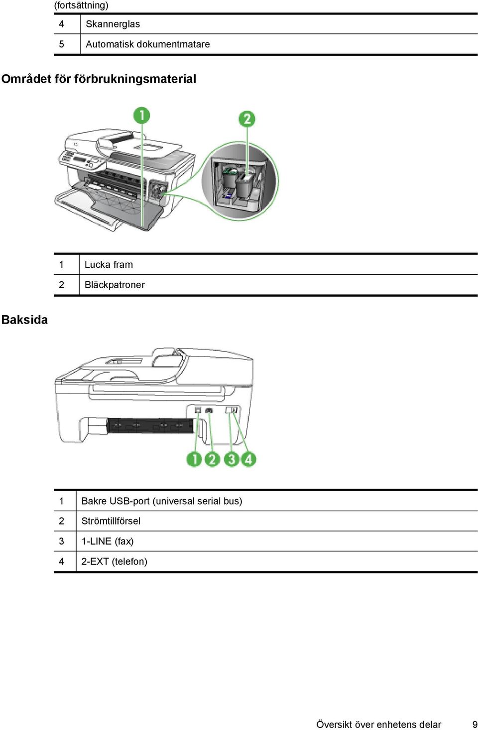 Baksida 1 Bakre USB-port (universal serial bus) 2
