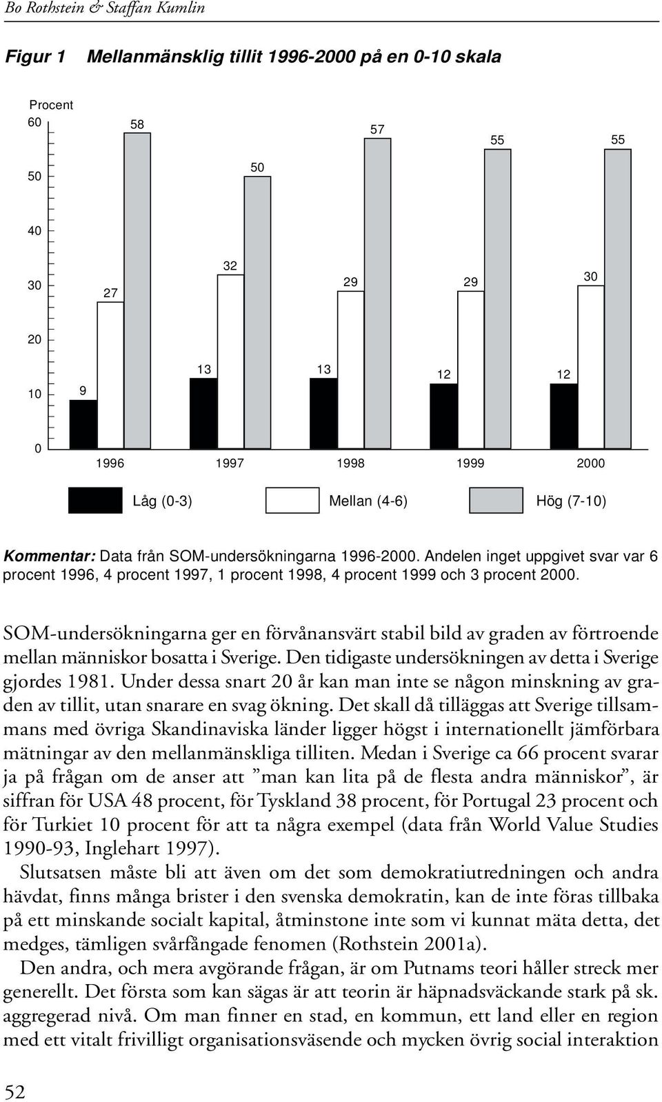 SOM-undersökningarna ger en förvånansvärt stabil bild av graden av förtroende mellan människor bosatta i Sverige. Den tidigaste undersökningen av detta i Sverige gjordes 1981.