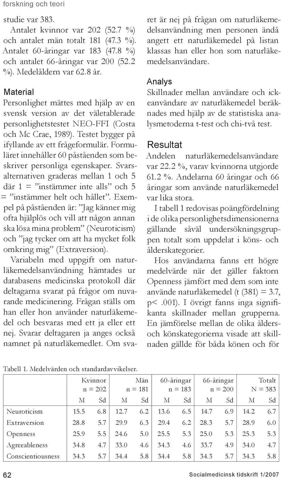 Formuläret innehåller 60 påståenden som beskriver personliga egenskaper. Svarsalternativen graderas mellan 1 och 5 där 1 = instämmer inte alls och 5 = instämmer helt och hållet.