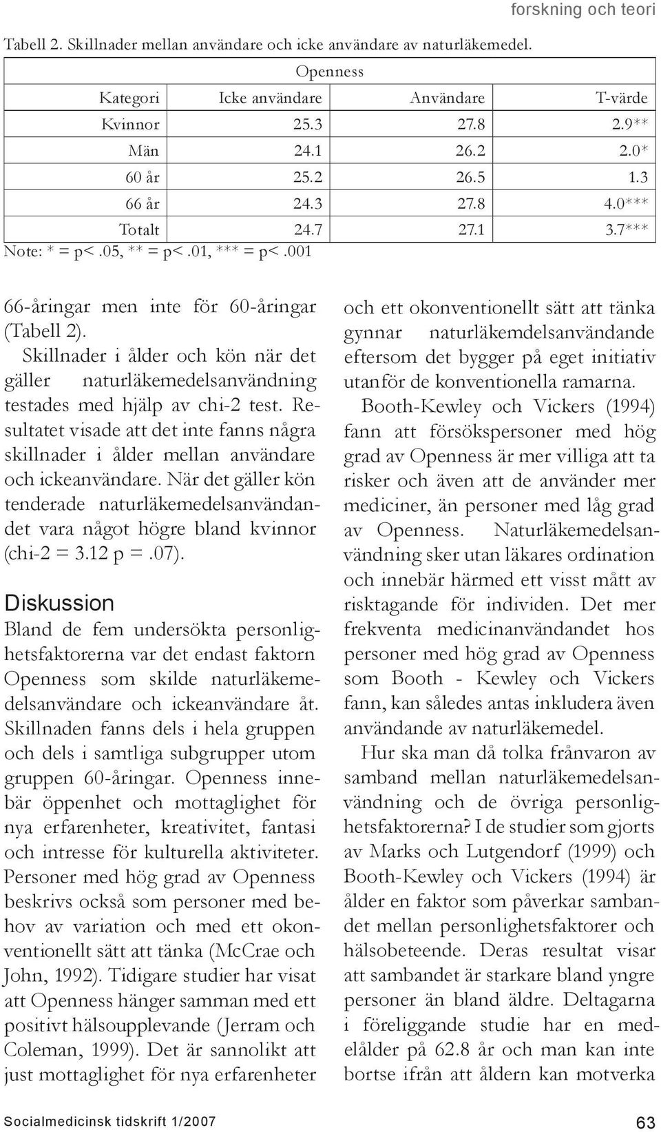 Skillnader i ålder och kön när det gäller naturläkemedelsanvändning testades med hjälp av chi-2 test. Resultatet visade att det inte fanns några skillnader i ålder mellan användare och ickeanvändare.