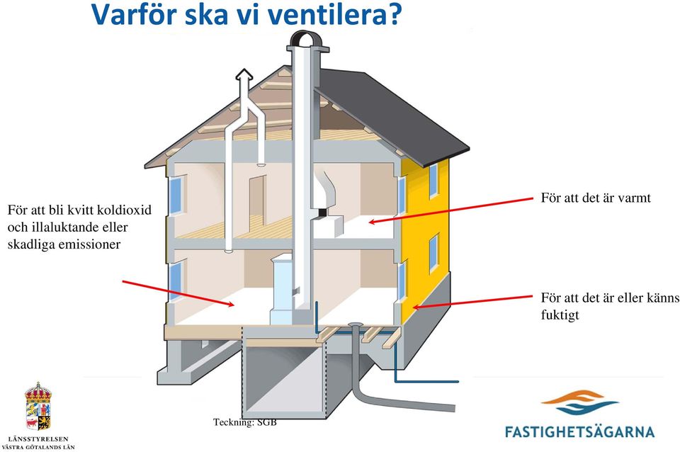 illaluktande eller skadliga emissioner