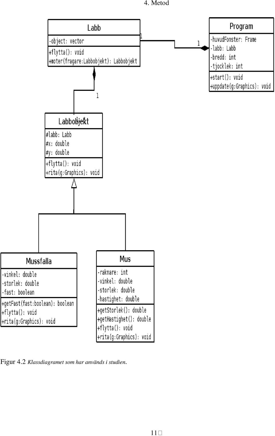 Klassdiagramet