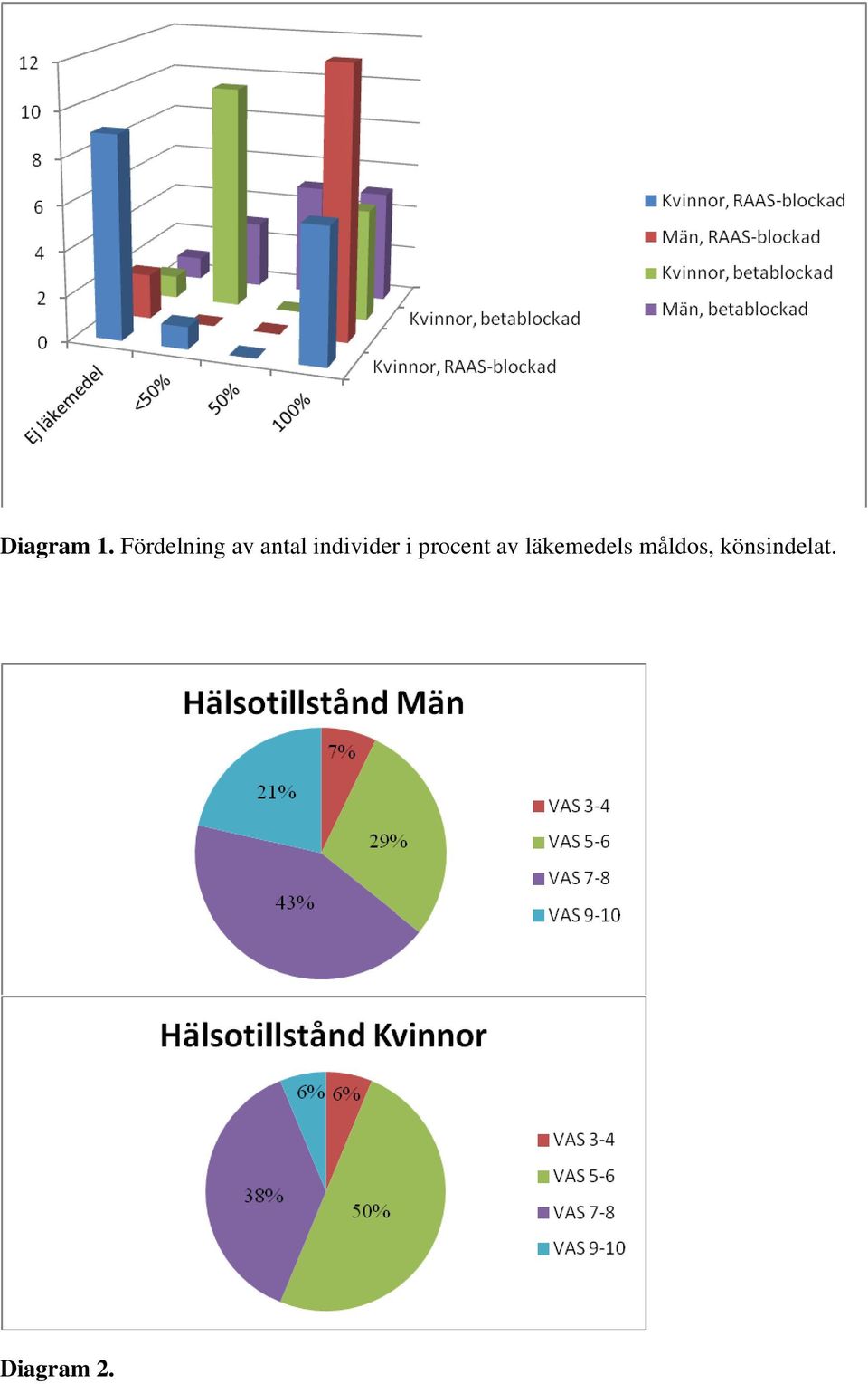 individer i procent av