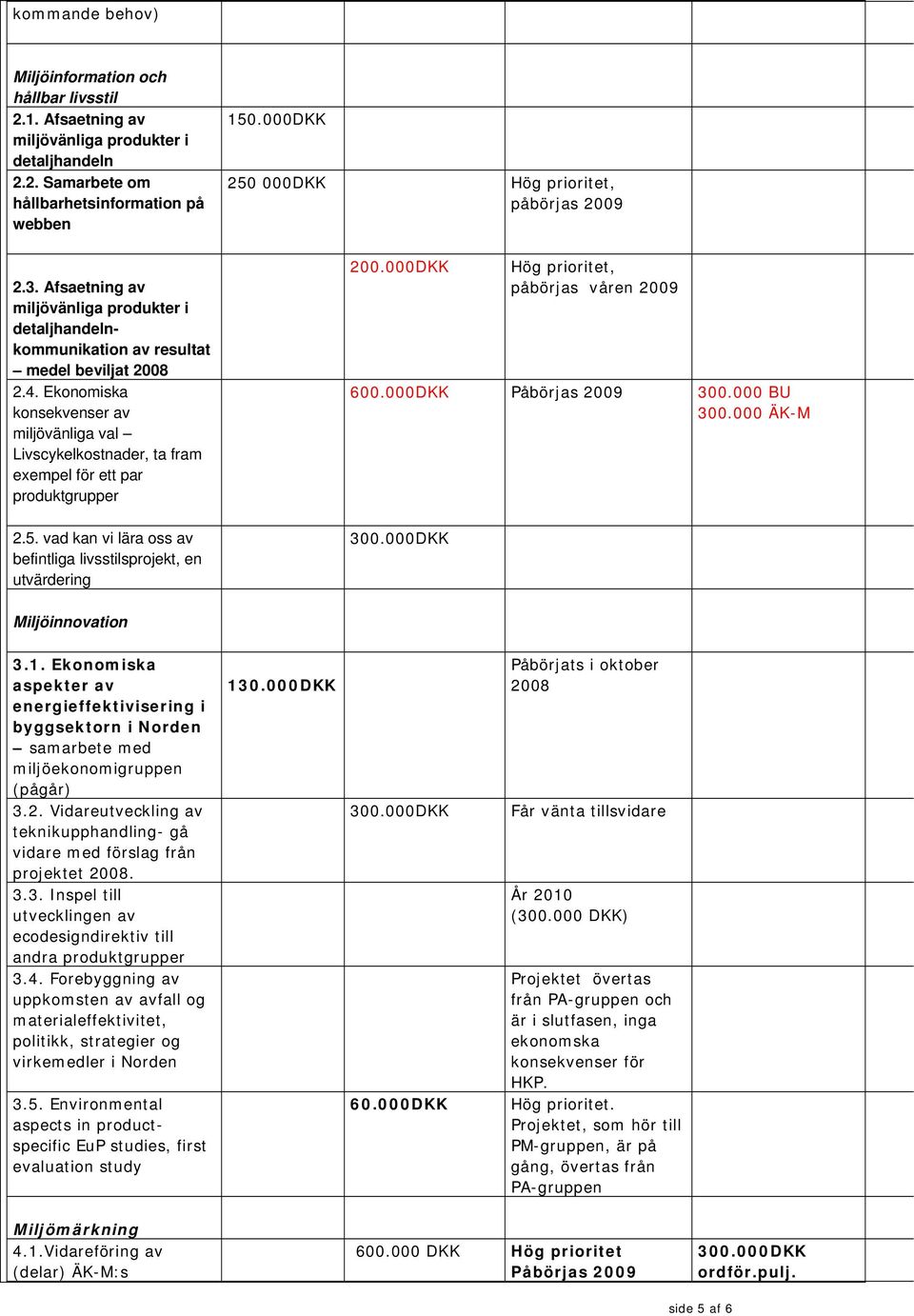 Ekonomiska konsekvenser av miljövänliga val Livscykelkostnader, ta fram exempel för ett par produktgrupper 2.5. vad kan vi lära oss av befintliga livsstilsprojekt, en utvärdering 150.