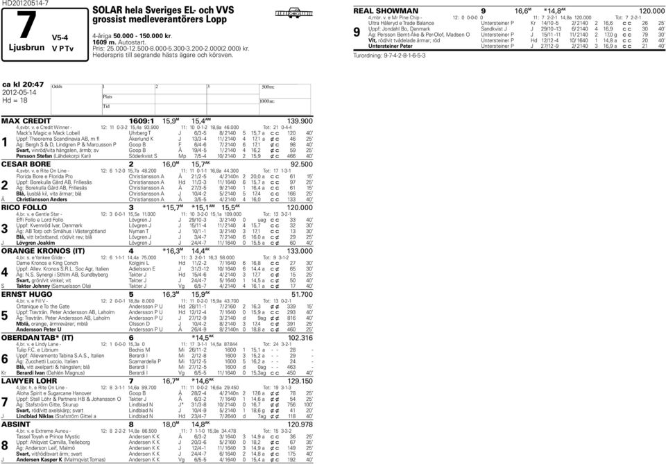 000 Tot: 7 2-2-1 9 Ultra åleryd e Trade Balance Untersteiner P Kr 1/10-2/ 210 2 16,6 c c 26 2 Uppf: Jondahl Bo, Danmark Sandkvist J J 29/10-1 6/ 210 16,9 c c 0 0 Äg: Persson Bernt-Åke & Per-Olof,