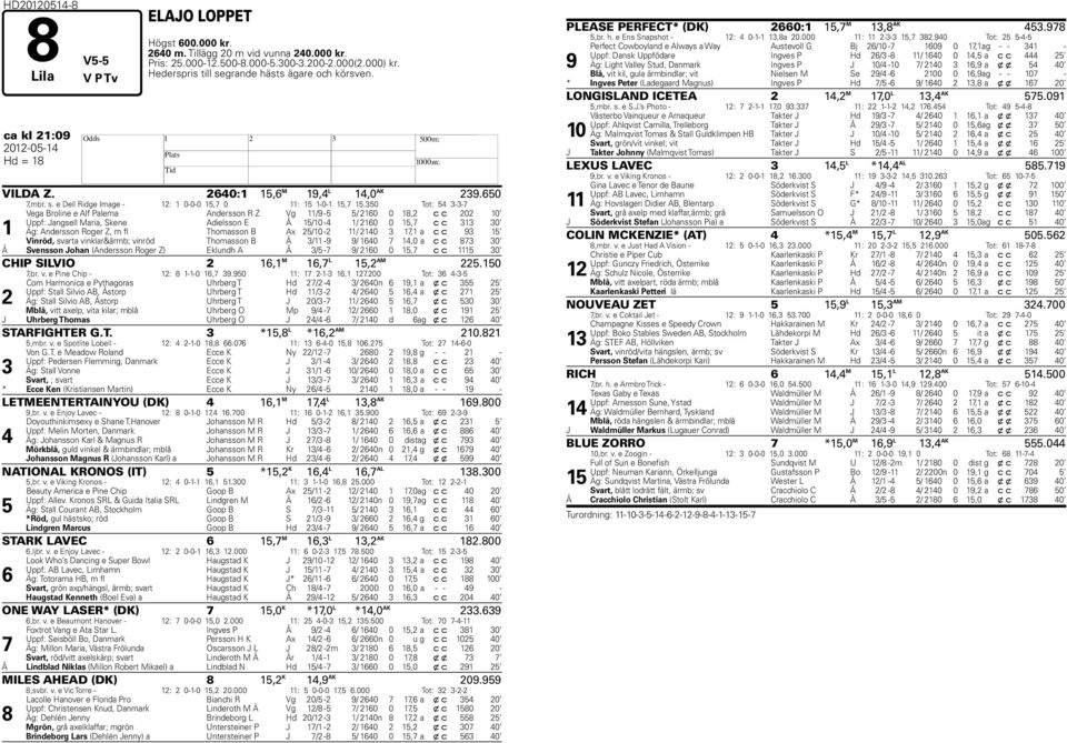 0 Tot: --7 1 Vega Broline e Alf Palema Andersson R Z Vg 11/9 - / 2160 0 18,2 c c 202 10 Uppf: Jangsell Maria, Skene Adielsson E Å 1/10-1/ 2160 0 1,7 c c 1 0 Äg: Andersson Roger Z, m fl Thomasson B Ax