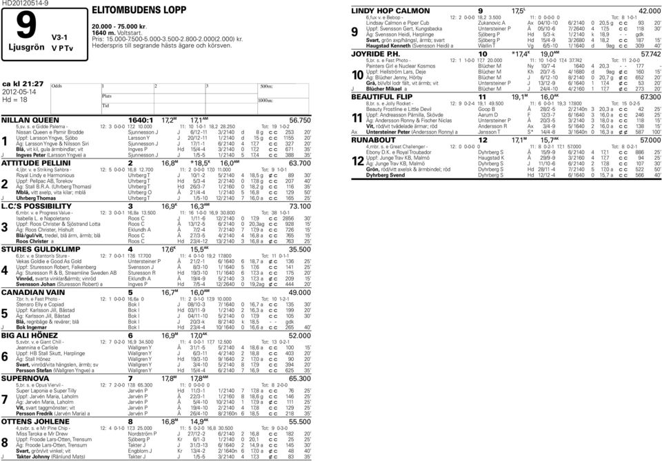 20 Tot: 19 1-0-2 1 Nissan Queen e Pamir Brodde Sjunnesson J J 6/12-11 / 210 d 8 g c c 2 20 Uppf: Larsson Yngve, Sjöbo Larsson Y J 20/12-11 1/ 210 d 1 g c c 11 20 Äg: Larsson Yngve & Nilsson Siri