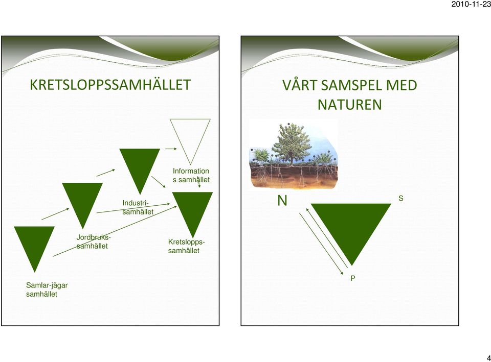 Industrisamhället N N S