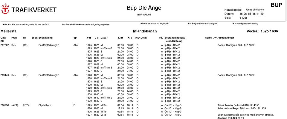 - Bf 4/2 1627 1627 nmti-nms 21:00 08:00 D A lp Rjn - Bf 4/2 1627 1627 S 21:00 24:00 D A lp Rjn - Bf 4/2 219449 RJN (BF) Banförstärkning/IF Alla 1628 1628 M 00:00 08:00 D A lp Rjn - Bf 4/2 1628 1628