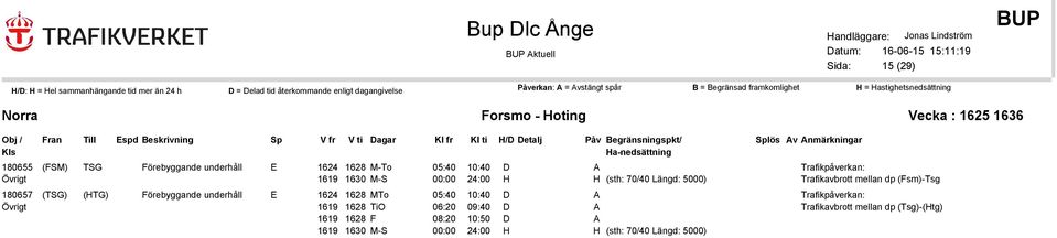 Övrigt (TSG) (HTG) Förebyggande underhåll E 1624 1628 MTo 05:40 10:40 D A 1619 1628 TiO 06:20 09:40 D A 1619 1628 F