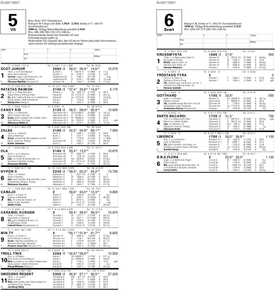 ederstäcke till segrande häst, hpr till det tre främst placerade körsvennerna, samt rosetter till samtliga prisplacerade ekipage 11: 2 0-0-0 17,3 0 10: 3 1-0-1 11,5 1.