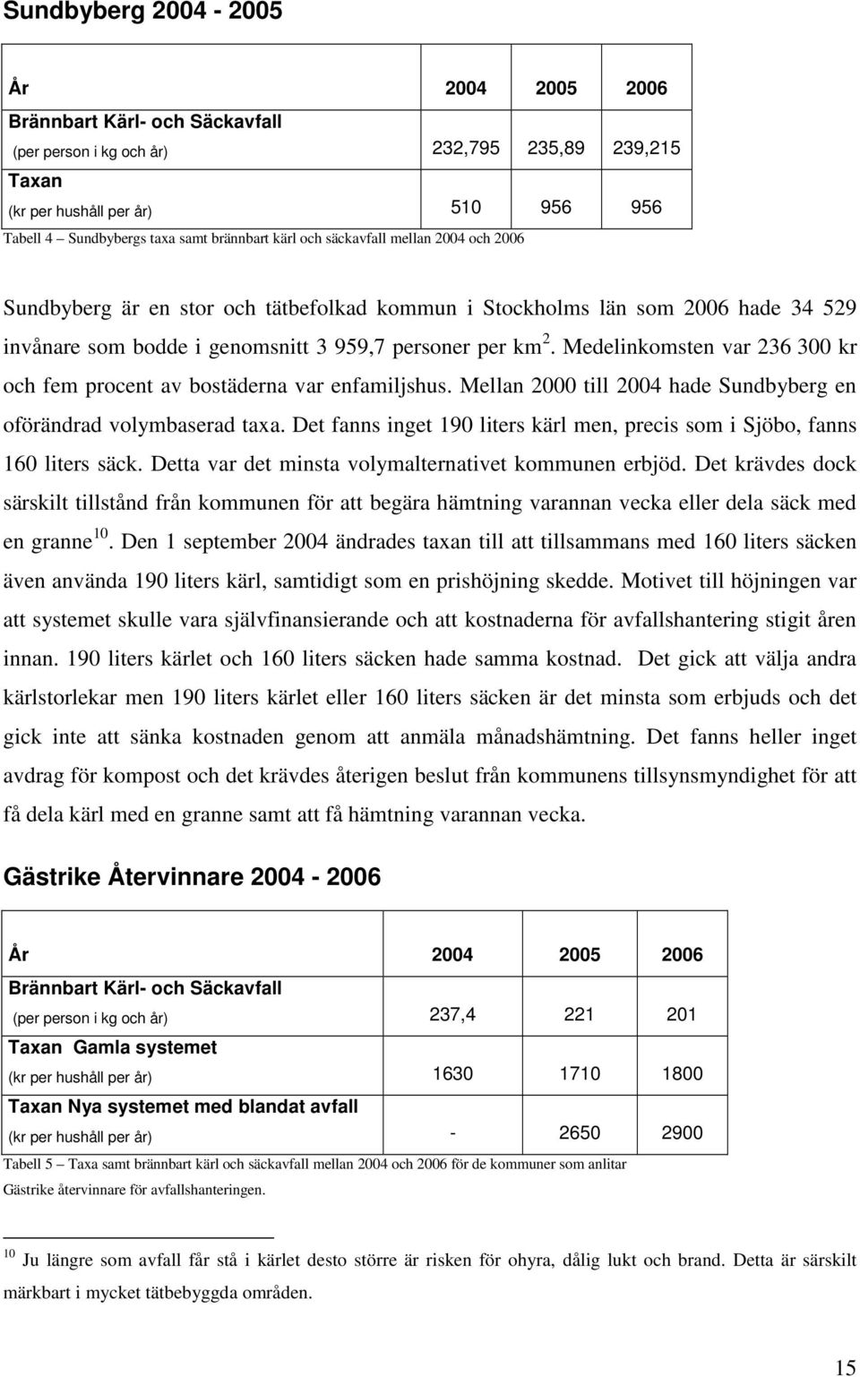 Medelinkomsten var 236 300 kr och fem procent av bostäderna var enfamiljshus. Mellan 2000 till 2004 hade Sundbyberg en oförändrad volymbaserad taxa.