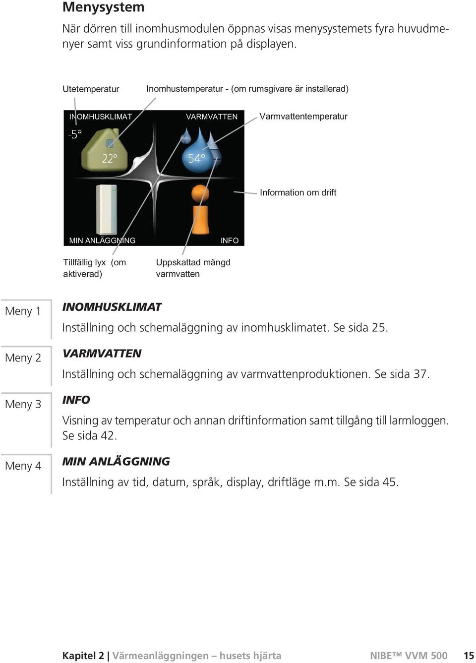 VARMVATTEN Inställning och schemaläggning av varmvattenproduktionen. Se sida 37.