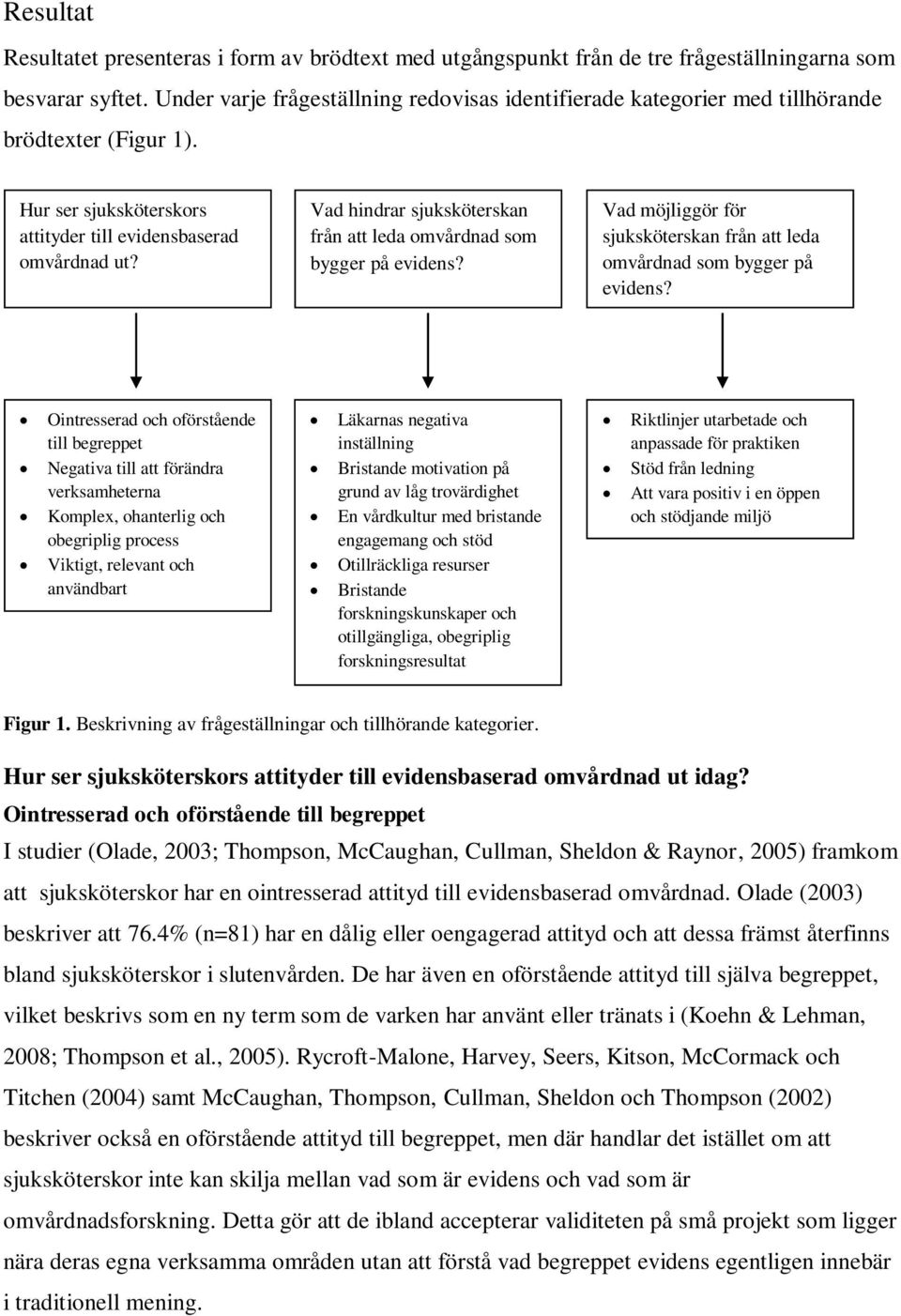 Vad hindrar sjuksköterskan från att leda omvårdnad som bygger på evidens? Vad möjliggör för sjuksköterskan från att leda omvårdnad som bygger på evidens?