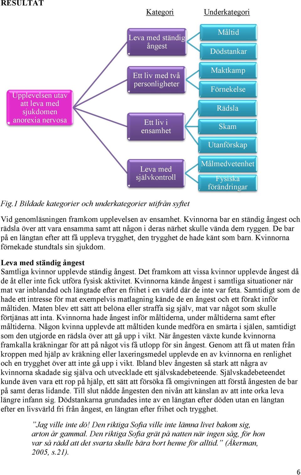 1 Bildade kategorier och underkategorier utifrån syftet Vid genomläsningen framkom upplevelsen av ensamhet.
