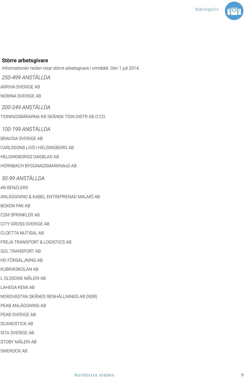 AB HELSINGBORGS DAGBLAD AB HORNBACH BYGGNADSMARKNAvD AB 50-99 ANSTÄLLDA AB BENZLERS ANLÄGGNING & KABEL ENTREPRENAD MALMÖ AB BOXON PAK AB C2M SPRINKLER AB CITY GROSS SVERIGE AB CLOETTA