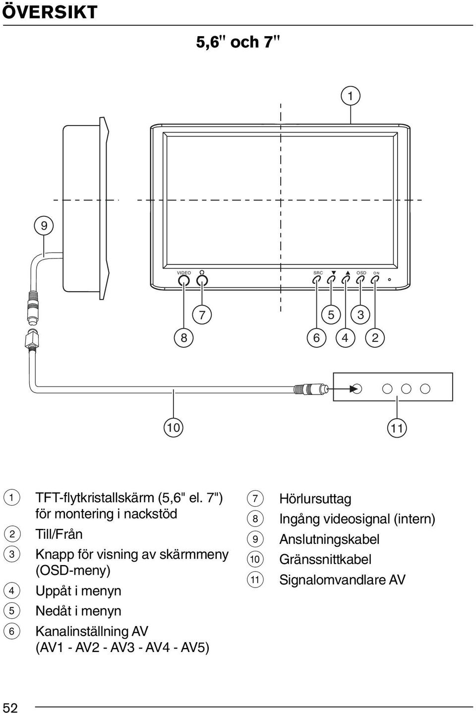 Uppåt i menyn 5 Nedåt i menyn 6 Kanalinställning AV (AV1 - AV2 - AV3 - AV4 - AV5) 7