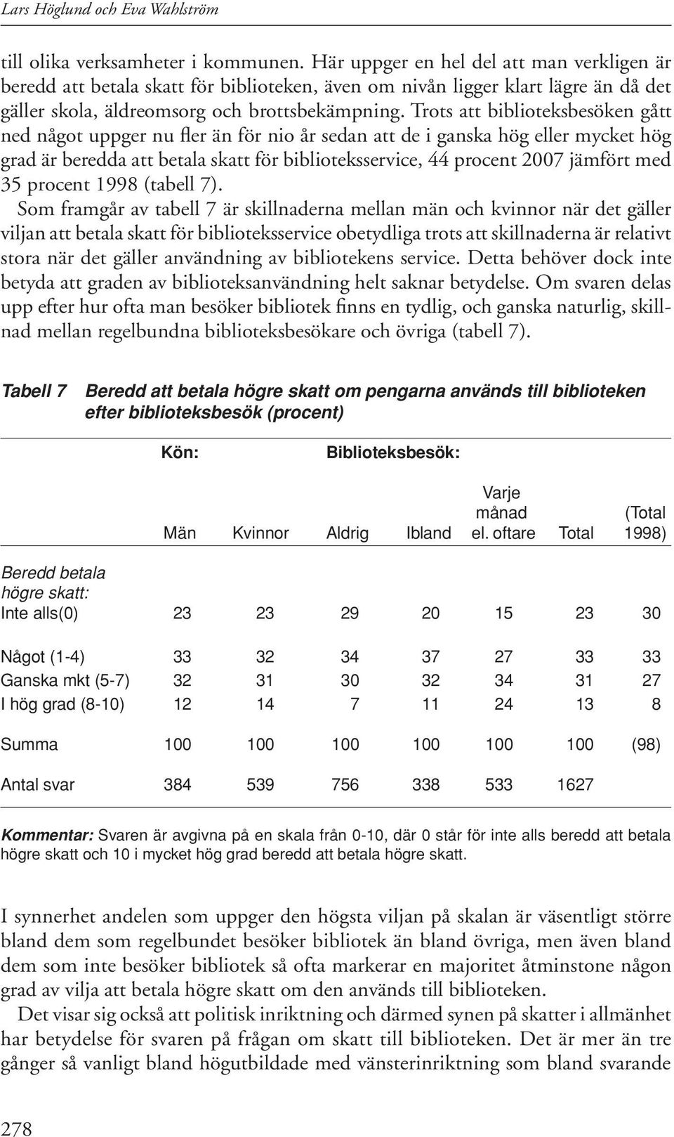 Trots att biblioteksbesöken gått ned något uppger nu fler än för nio år sedan att de i ganska hög eller mycket hög grad är beredda att betala skatt för biblioteksservice, 44 procent 2007 jämfört med