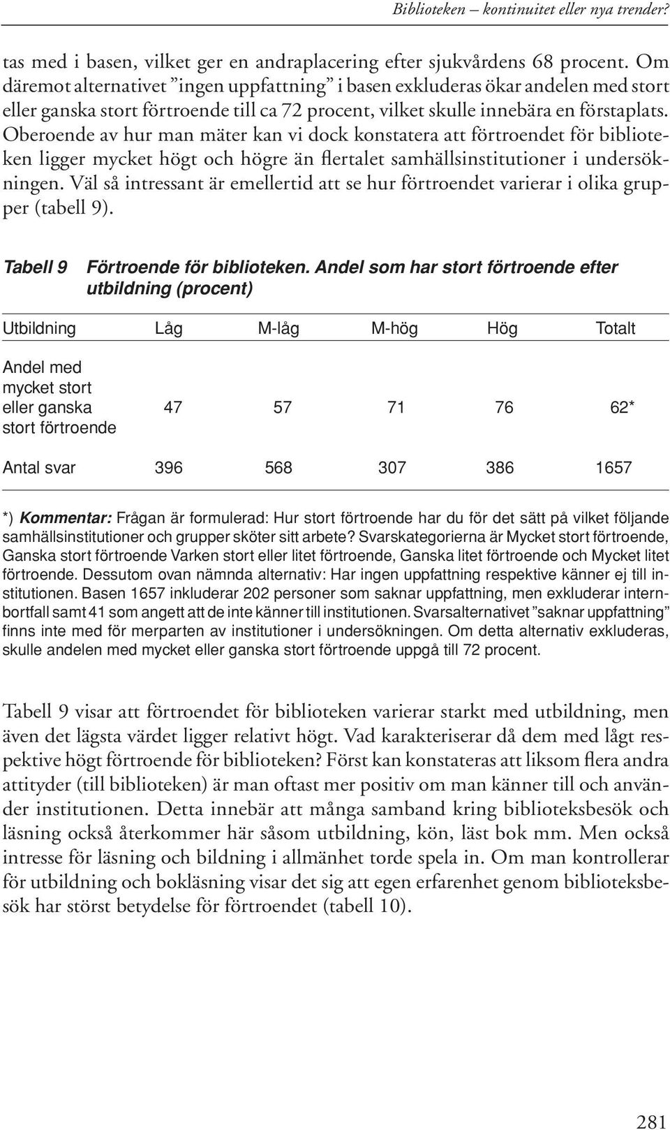 Oberoende av hur man mäter kan vi dock konstatera att förtroendet för biblioteken ligger mycket högt och högre än flertalet samhällsinstitutioner i undersökningen.