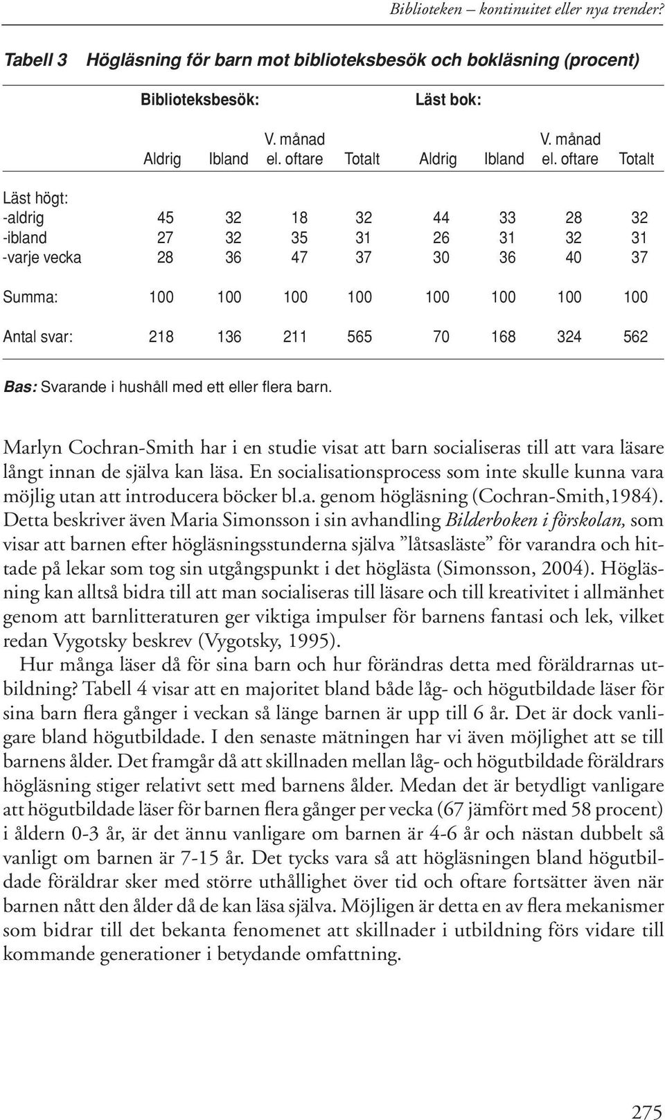 oftare Totalt Läst högt: -aldrig 45 32 18 32 44 33 28 32 -ibland 27 32 35 31 26 31 32 31 -varje vecka 28 36 47 37 30 36 40 37 Summa: 100 100 100 100 100 100 100 100 Antal svar: 218 136 211 565 70 168