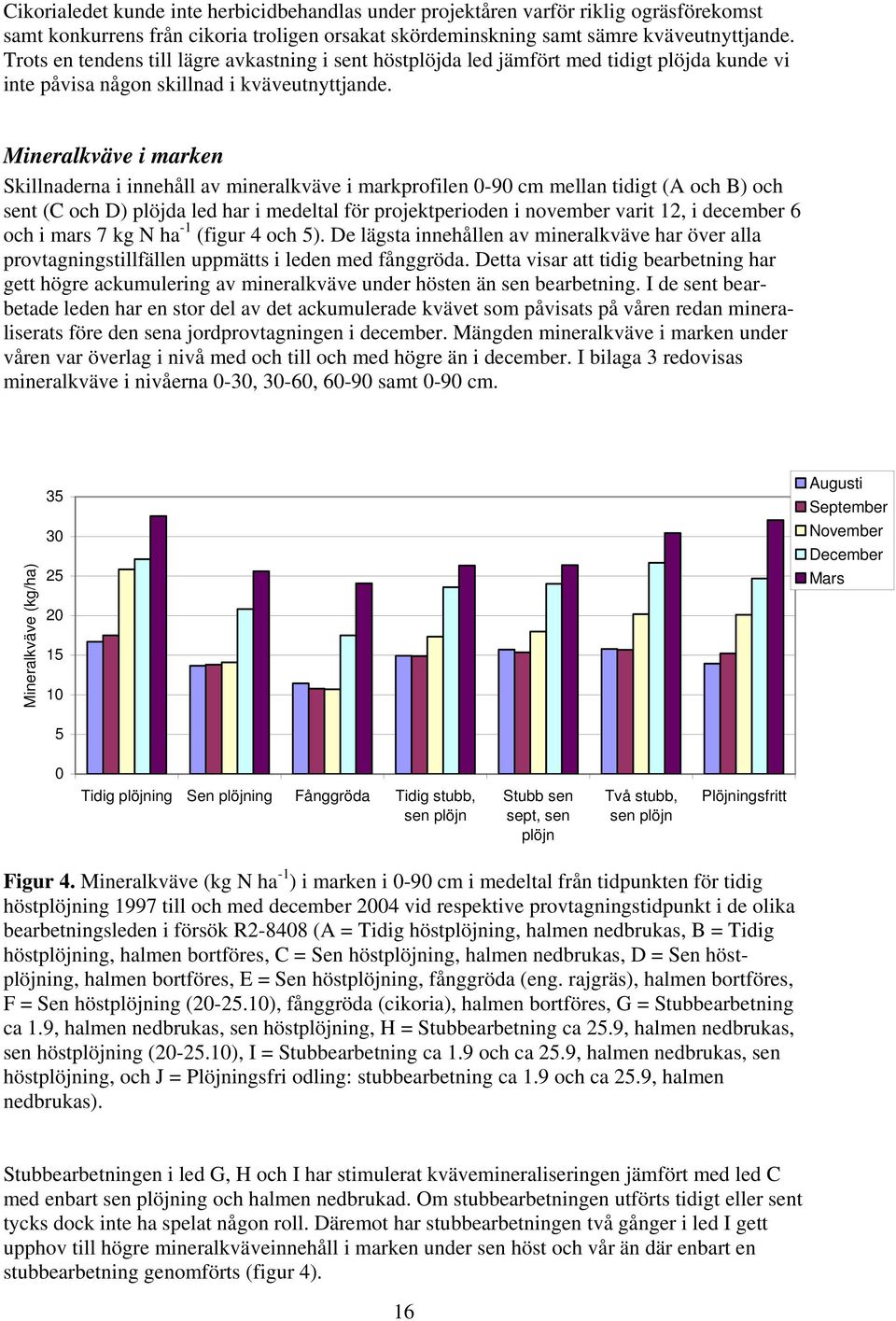 Mineralkväve i marken Skillnaderna i innehåll av mineralkväve i markprofilen 0-90 cm mellan tidigt (A och B) och sent (C och D) plöjda led har i medeltal för projektperioden i november varit 12, i