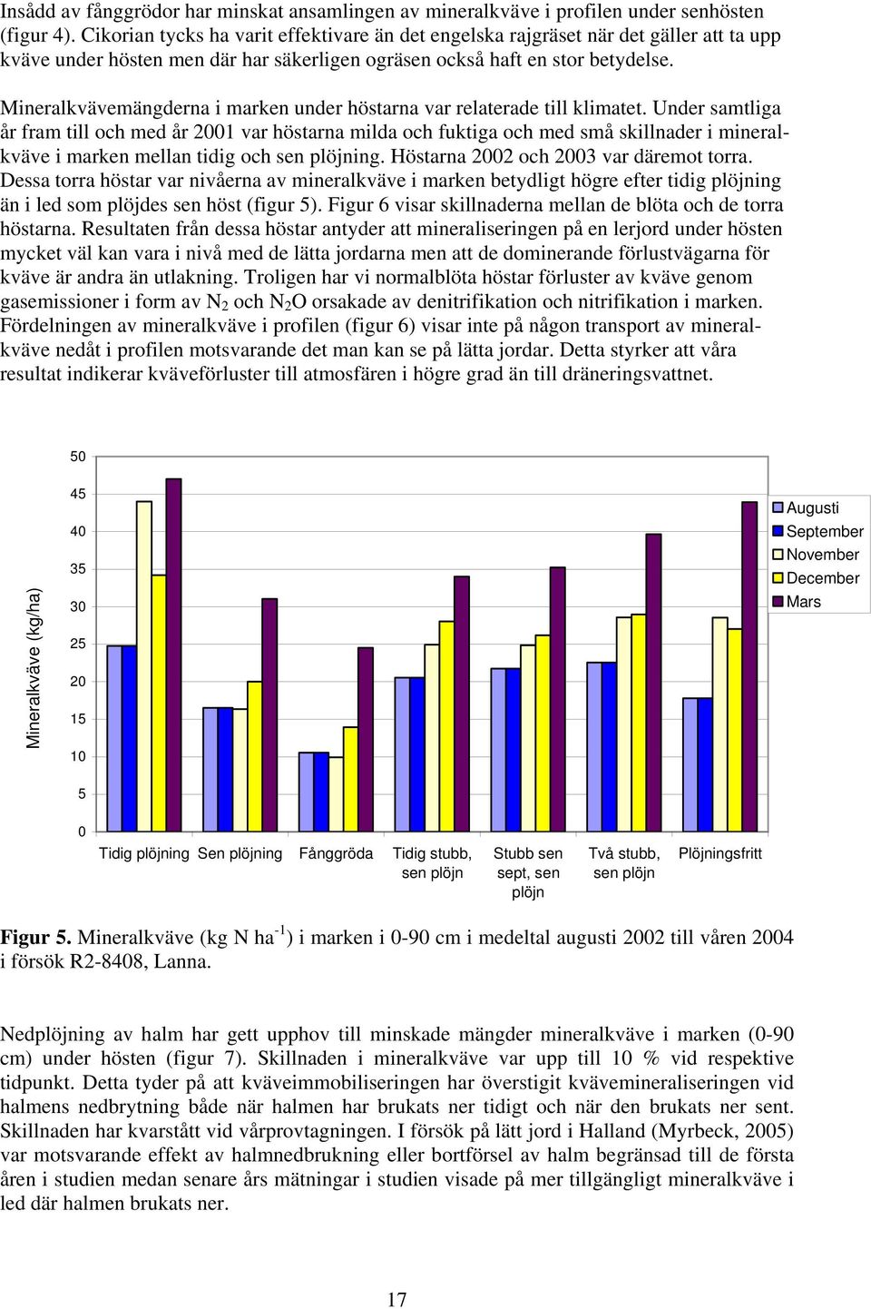 Mineralkvävemängderna i marken under höstarna var relaterade till klimatet.