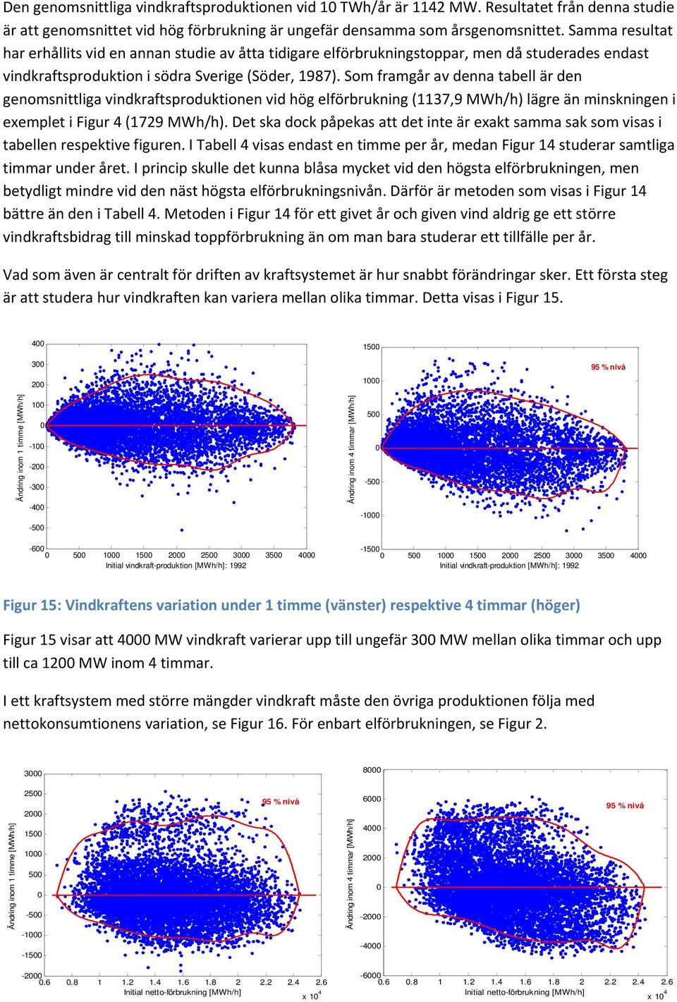 Som framgår av denna tabell är den genomsnittliga vindkraftsproduktionen vid hög elförbrukning (1137,9 MWh/h) lägre än minskningen i exemplet i Figur 4 (1729 MWh/h).