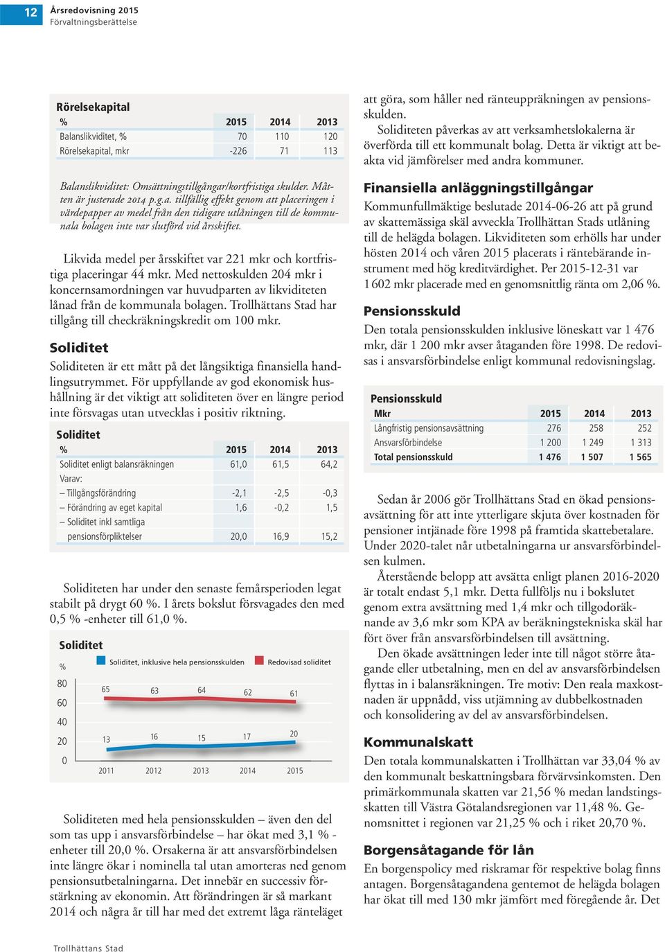 Likvida medel per årsskiftet var 221 mkr och kortfristiga placeringar 44 mkr. Med nettoskulden 24 mkr i koncernsamordningen var huvudparten av likviditeten lånad från de kommunala bolagen.