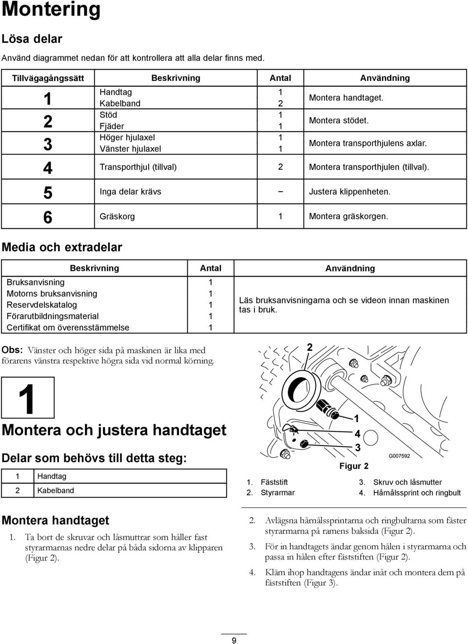 5 Inga delar krävs Justera klippenheten. 6 Gräskorg 1 Montera gräskorgen.