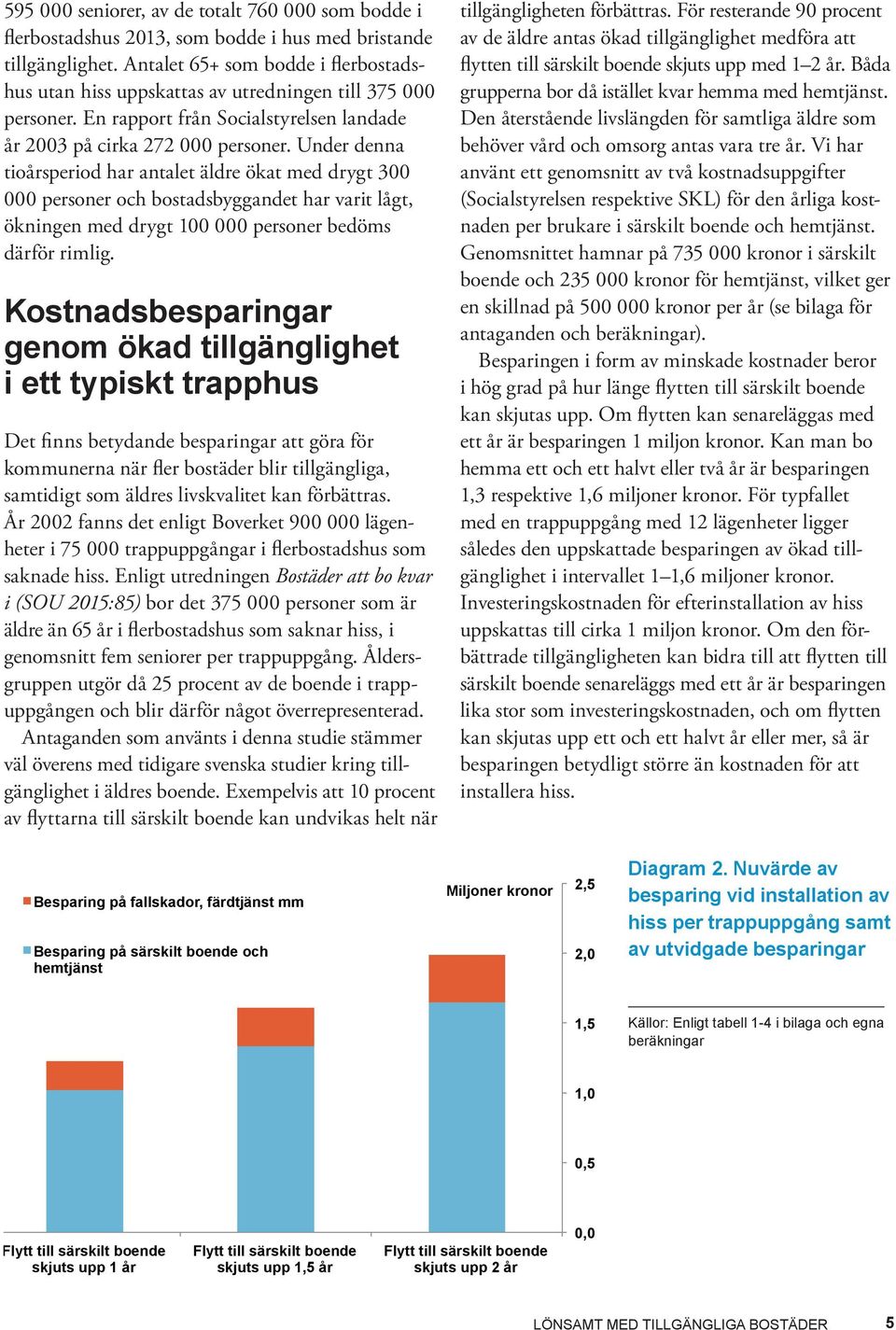 Under denna tioårsperiod har antalet äldre ökat med drygt 300 000 personer och bostadsbyggandet har varit lågt, ökningen med drygt 100 000 personer bedöms därför rimlig.