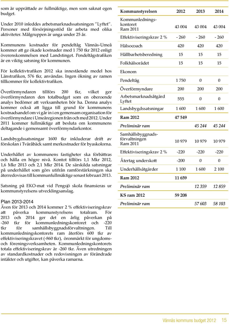 Pendeltågstrafiken är en viktig satsning för kommunen. För kollektivtrafiken 2012 ska innestående medel hos Länstrafiken, 576 tkr, användas. Ingen ökning av ramen tillkommer för kollektivtrafiken.