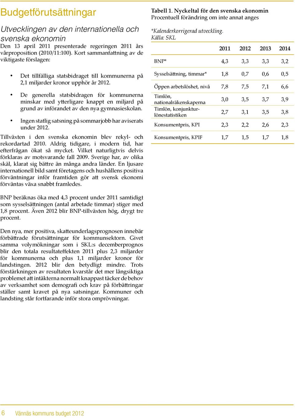 De generella statsbidragen för kommunerna minskar med ytterligare knappt en miljard på grund av införandet av den nya gymnasieskolan. Ingen statlig satsning på sommarjobb har aviserats under 2012.