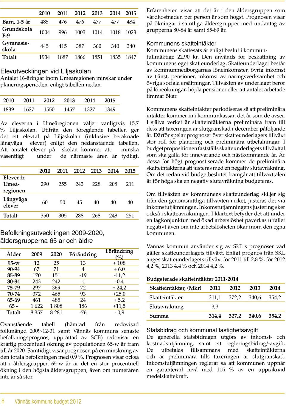 2010 2011 2012 2013 2014 2015 1839 1627 1550 1457 1327 1349 Av eleverna i Umeåregionen väljer vanligtvis 15,7 % Liljaskolan.