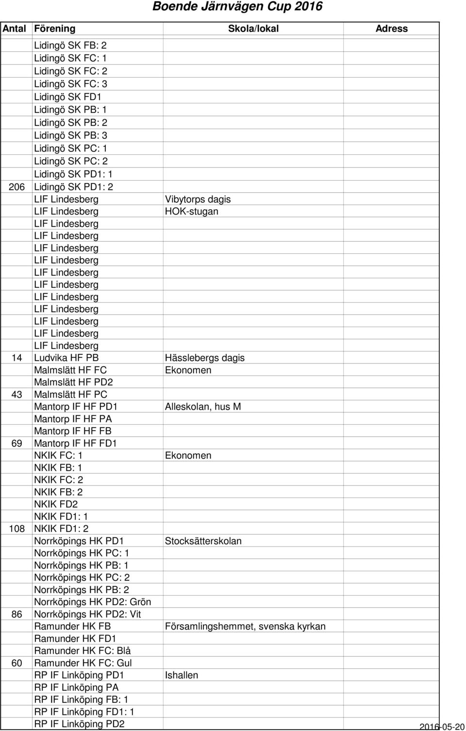 Mantorp IF HF FD1 NKIK FC: 1 NKIK FB: 1 NKIK FC: 2 NKIK FB: 2 NKIK FD2 NKIK FD1: 1 108 NKIK FD1: 2 Norrköpings HK PD1 Stocksätterskolan Norrköpings HK PC: 1 Norrköpings HK PB: 1 Norrköpings HK PC: 2