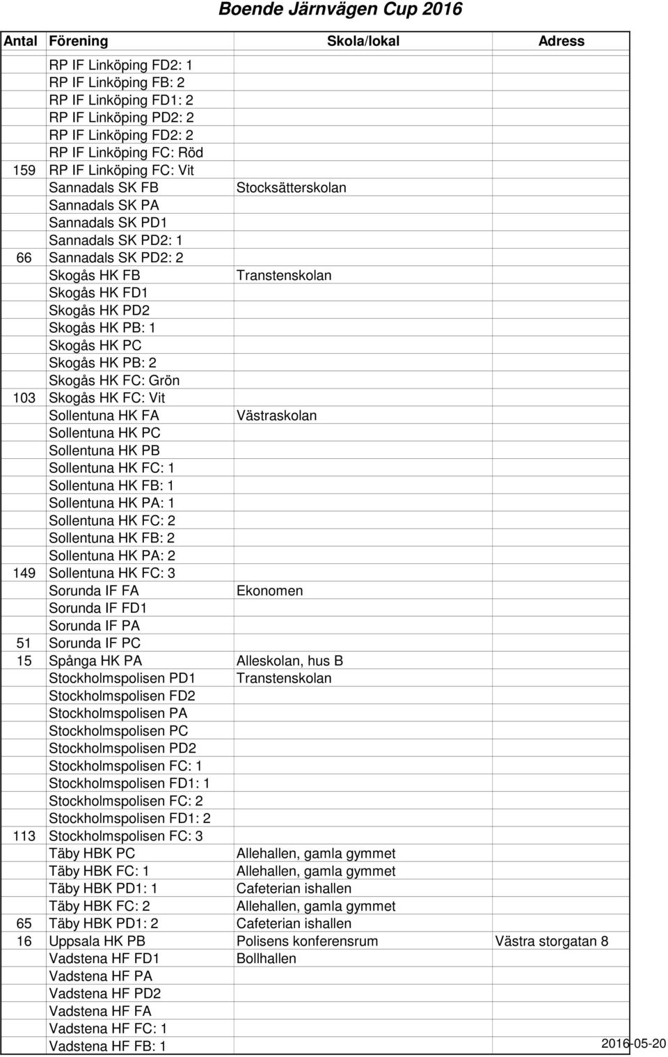 Skogås HK FC: Vit Sollentuna HK FA Västraskolan Sollentuna HK PC Sollentuna HK PB Sollentuna HK FC: 1 Sollentuna HK FB: 1 Sollentuna HK PA: 1 Sollentuna HK FC: 2 Sollentuna HK FB: 2 Sollentuna HK PA: