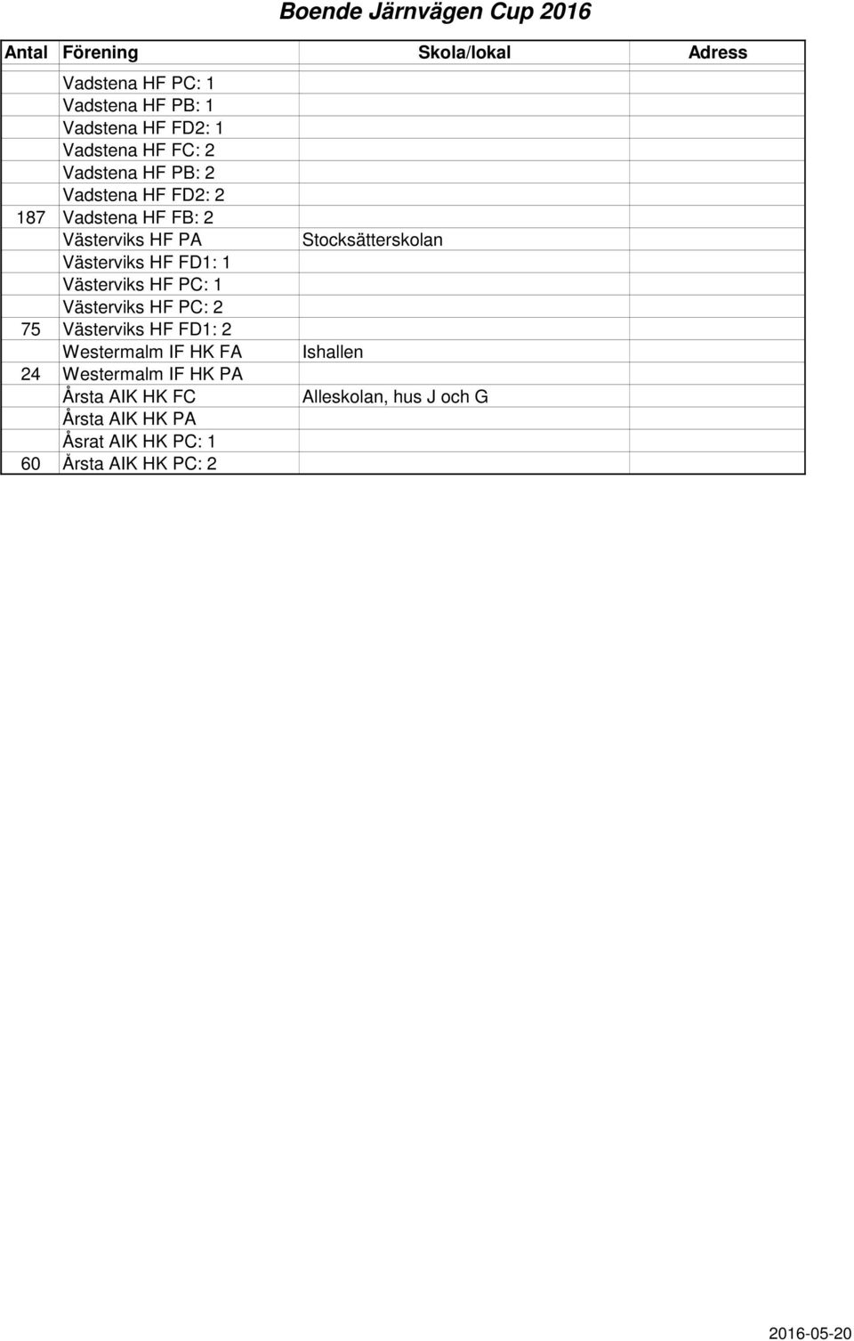 PC: 2 75 Västerviks HF FD1: 2 Westermalm IF HK FA 24 Westermalm IF HK PA Årsta AIK HK FC Årsta AIK HK
