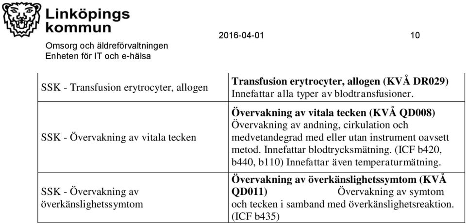 Övervakning av vitala tecken (KVÅ QD008) Övervakning av andning, cirkulation och medvetandegrad med eller utan instrument oavsett metod.