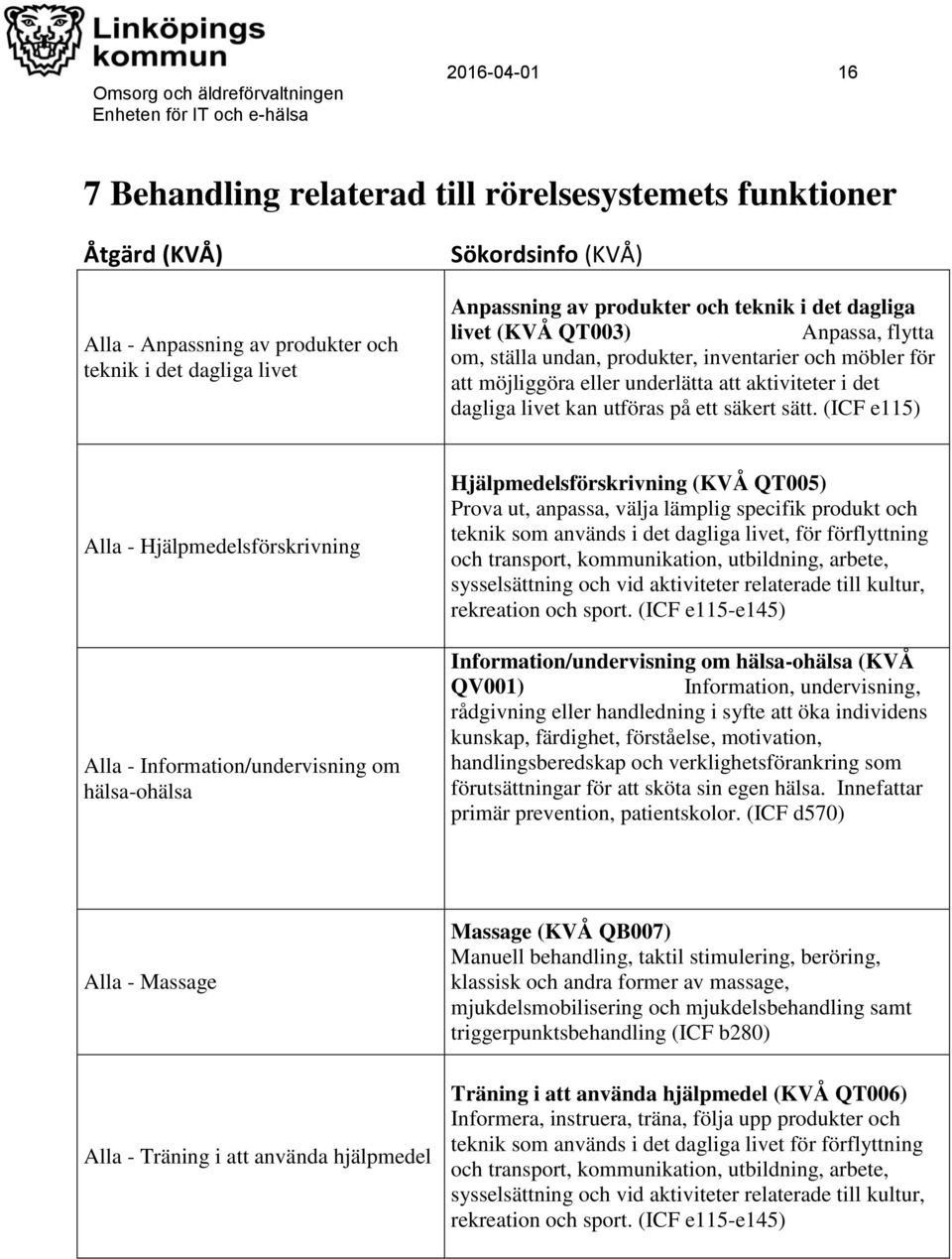 (ICF e115) Alla - Hjälpmedelsförskrivning Alla - Information/undervisning om hälsa-ohälsa Hjälpmedelsförskrivning (KVÅ QT005) Prova ut, anpassa, välja lämplig specifik produkt och teknik som används