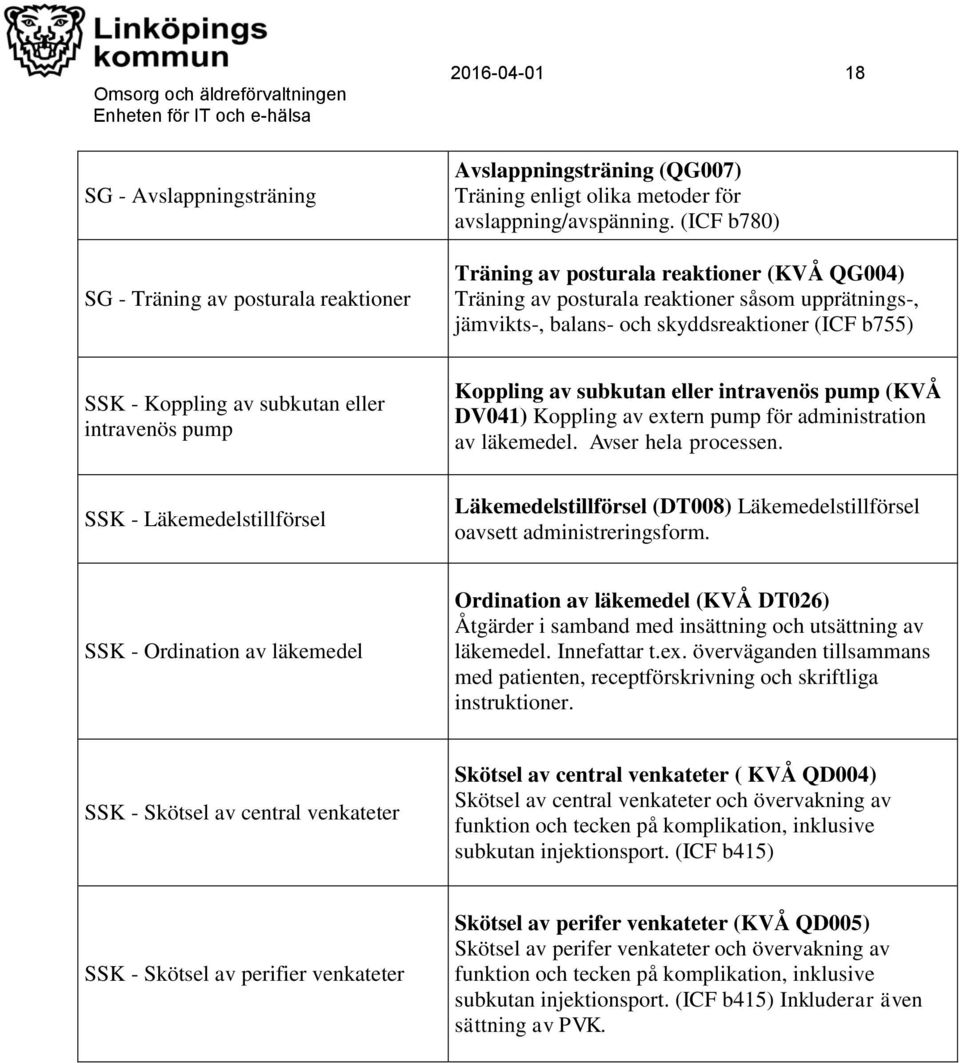 intravenös pump Koppling av subkutan eller intravenös pump (KVÅ DV041) Koppling av extern pump för administration av läkemedel. Avser hela processen.