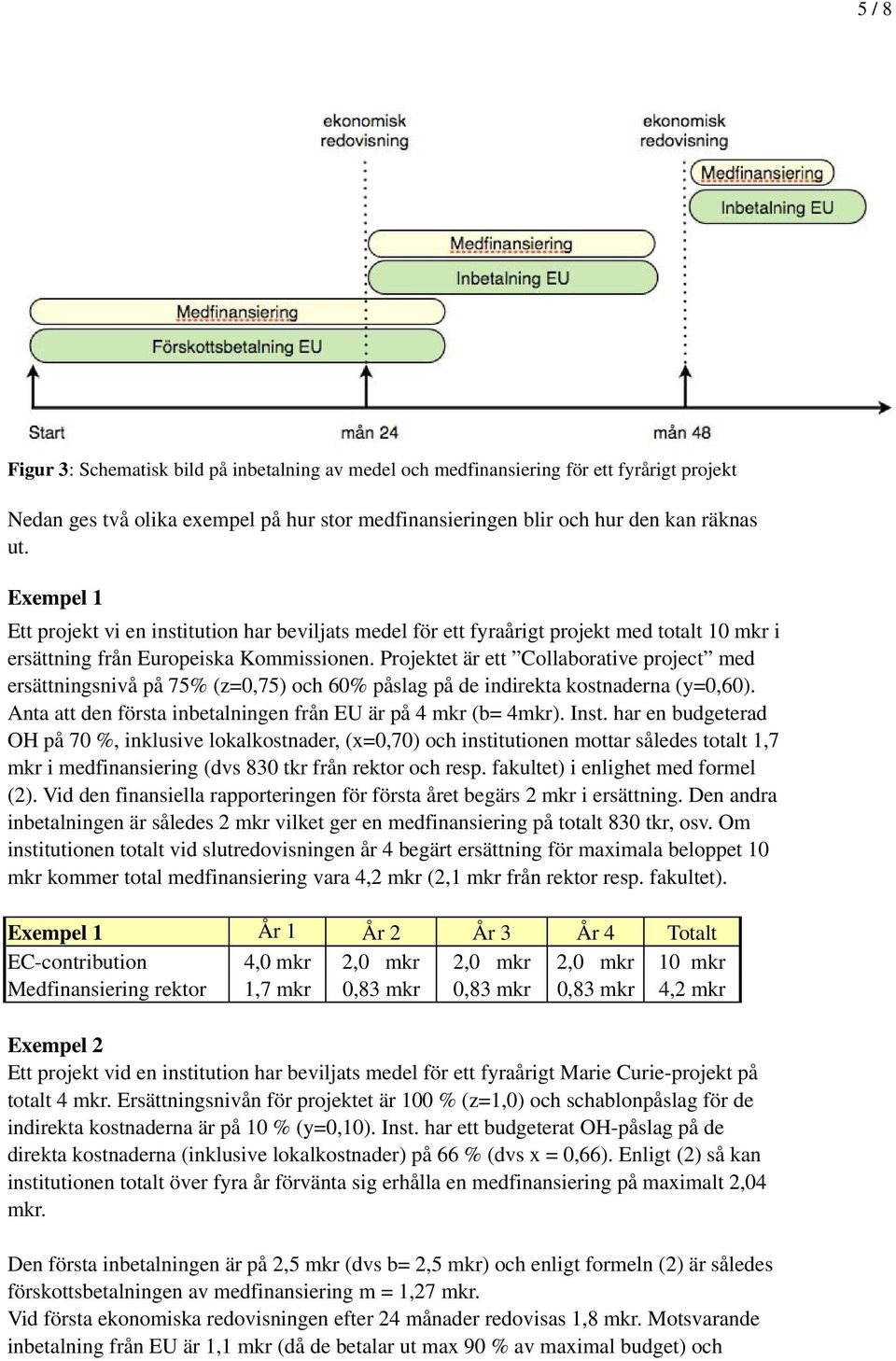 Projektet är ett Collaborative project med ersättningsnivå på 75% (z=0,75) och 60% påslag på de indirekta kostnaderna (y=0,60). Anta att den första inbetalningen från EU är på 4 mkr (b= 4mkr). Inst.