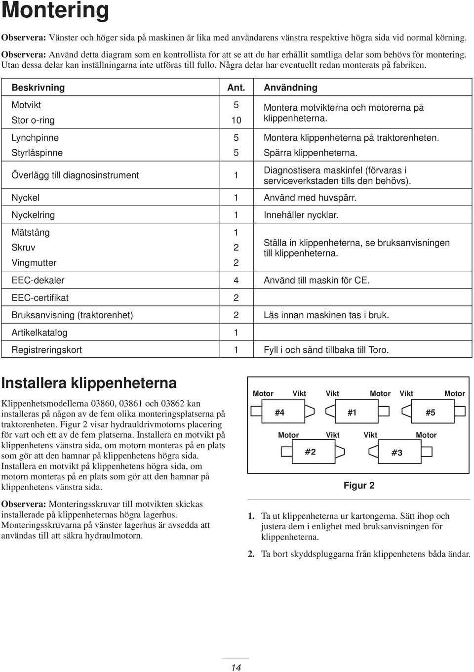 Några delar har eventuellt redan monterats på fabriken. Beskrivning Ant. Användning Motvikt 5 Montera motvikterna och motorerna på Stor o-ring 0 klippenheterna.