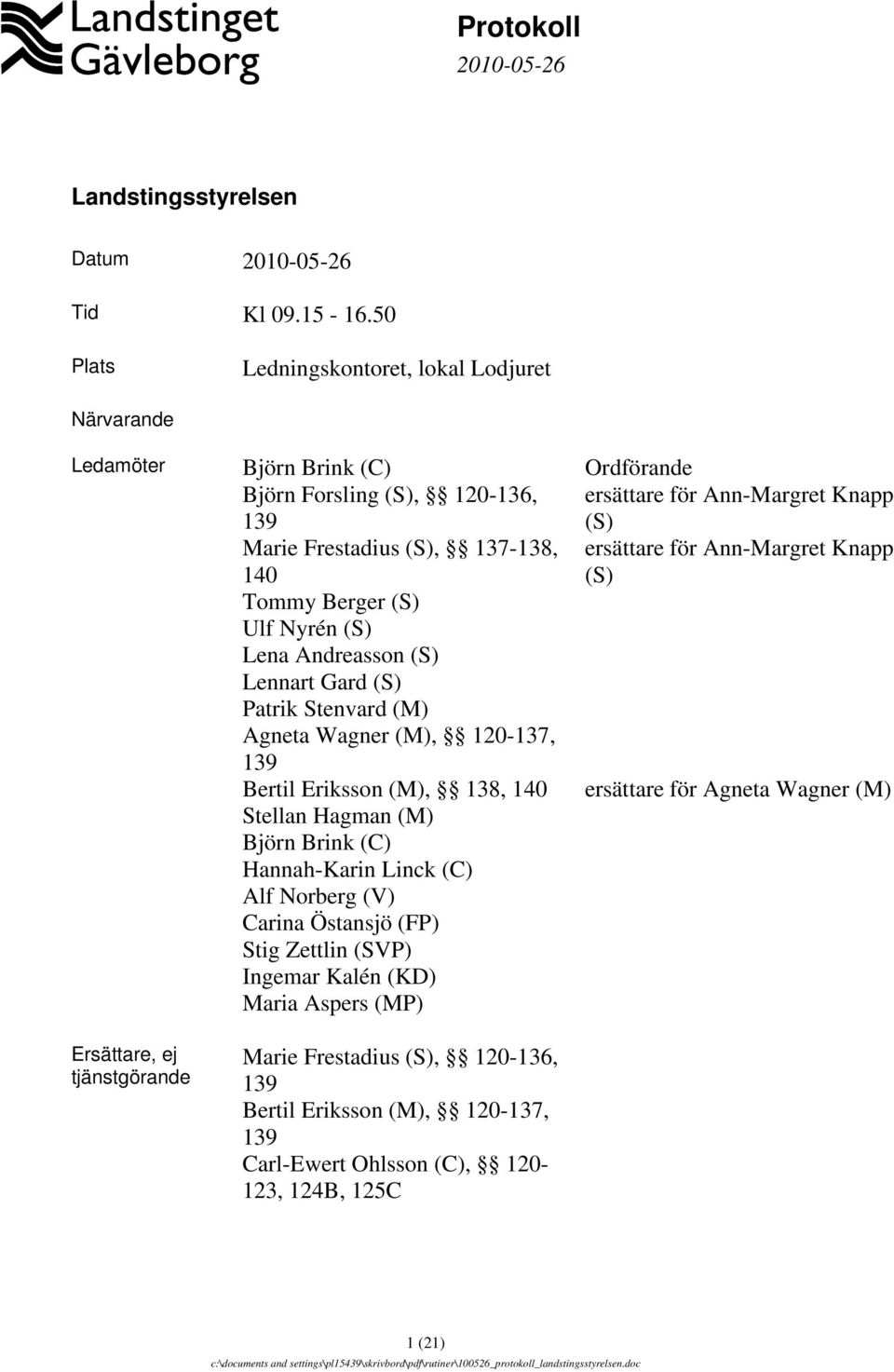 (S) Ulf Nyrén (S) Lena Andreasson (S) Lennart Gard (S) Patrik Stenvard (M) Agneta Wagner (M), 120-137, 139 Bertil Eriksson (M), 138, 140 Stellan Hagman (M) Björn Brink (C) Hannah-Karin