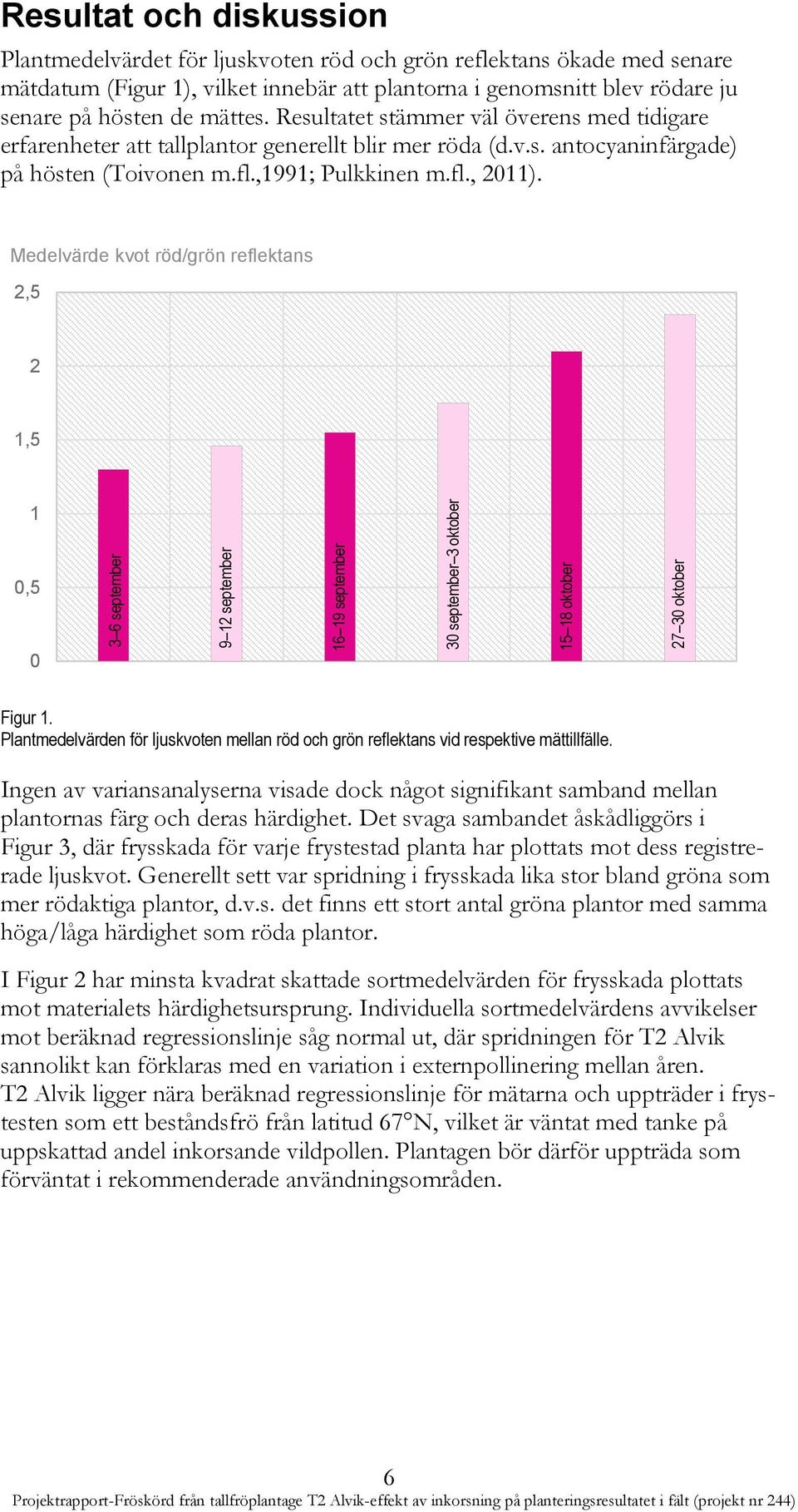 Resultatet stämmer väl överens med tidigare erfarenheter att tallplantor generellt blir mer röda (d.v.s. antocyaninfärgade) på hösten (Toivonen m.fl.,1991; Pulkkinen m.fl., 2011).