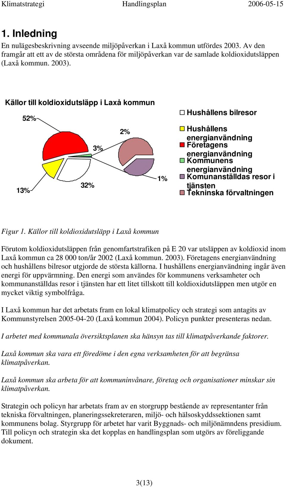 Källor till koldioxidutsläpp i Laxå kommun 52% 2% 3% 1% 32% 13% Hushållens bilresor Hushållens energianvändning Företagens energianvändning Kommunens energianvändning Komunanställdas resor i tjänsten