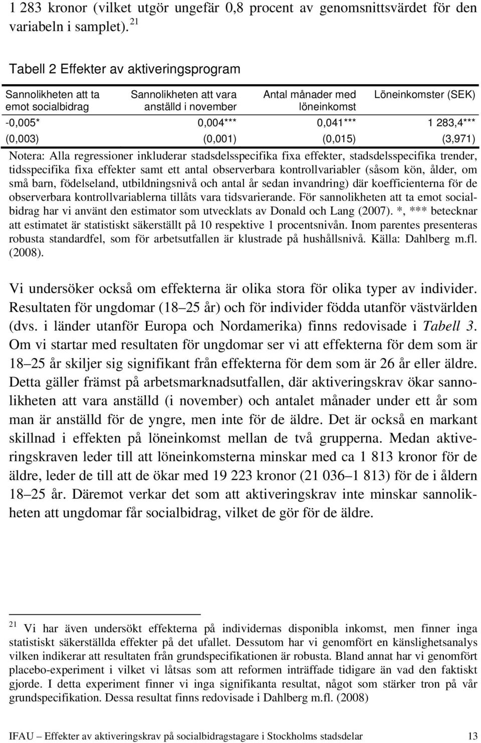 0,041*** 1 283,4*** (0,003) (0,001) (0,015) (3,971) Notera: Alla regressioner inkluderar stadsdelsspecifika fixa effekter, stadsdelsspecifika trender, tidsspecifika fixa effekter samt ett antal