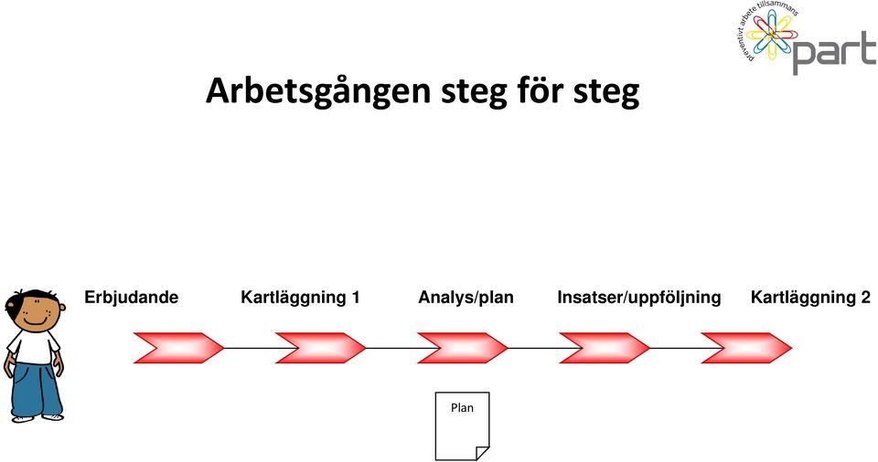 Analys/plan