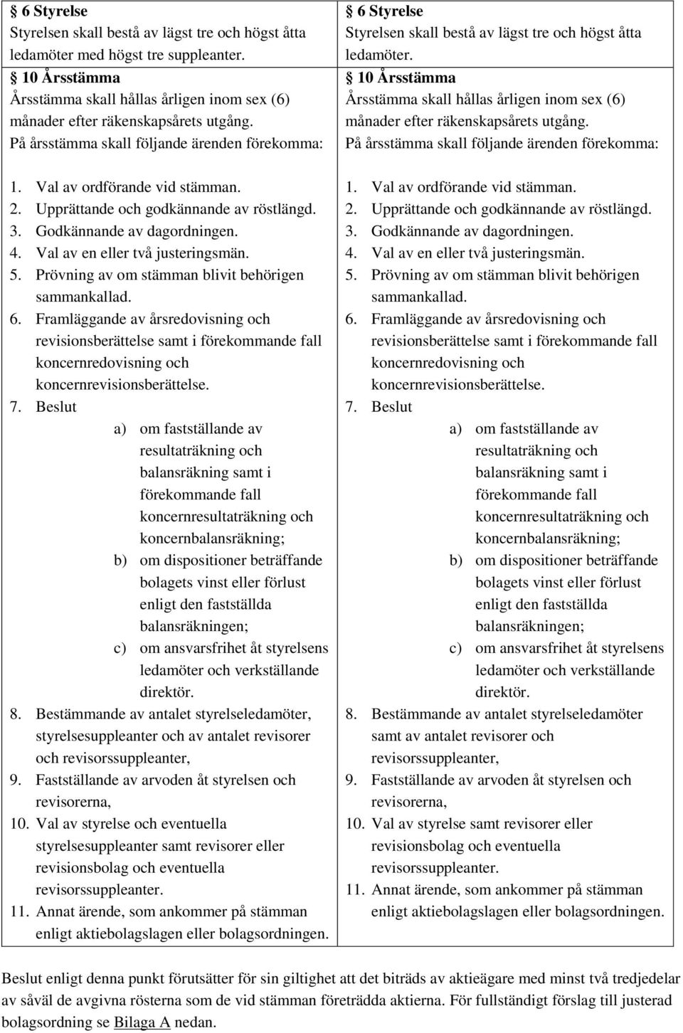 10 Årsstämma Årsstämma skall hållas årligen inom sex (6) månader efter räkenskapsårets utgång. På årsstämma skall följande ärenden förekomma: 1. Val av ordförande vid stämman. 2.