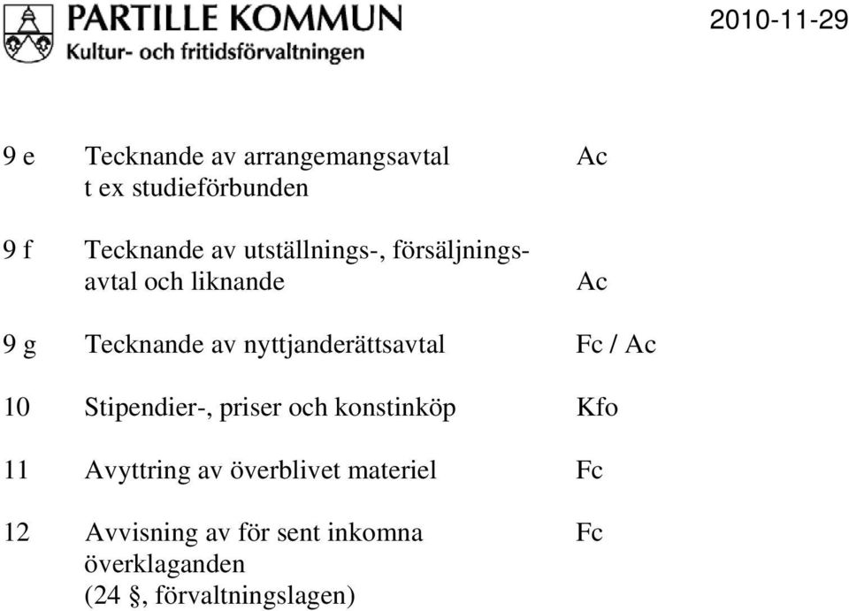 nyttjanderättsavtal Fc / Ac 10 Stipendier-, priser och konstinköp Kfo 11